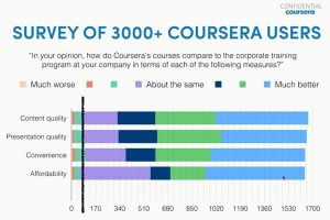 Coursera Users Survey - Volumetree