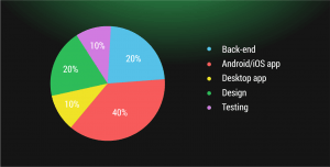 Spotify Development Cost - Volumetree