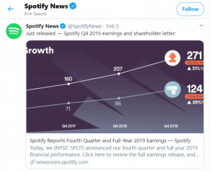 Spotify Twitter - Volumetree