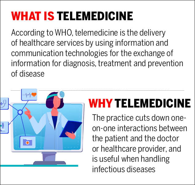 What is Telemedicine - Volumetree