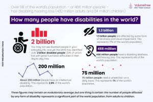 disable population