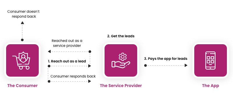 service business model