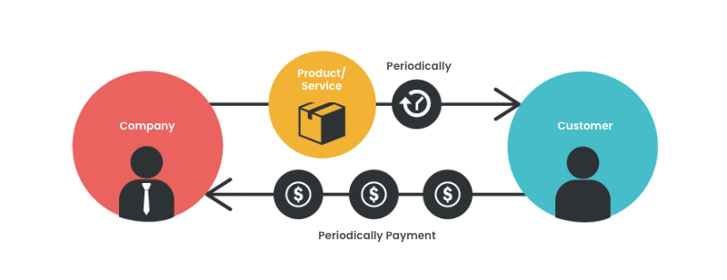 service business model