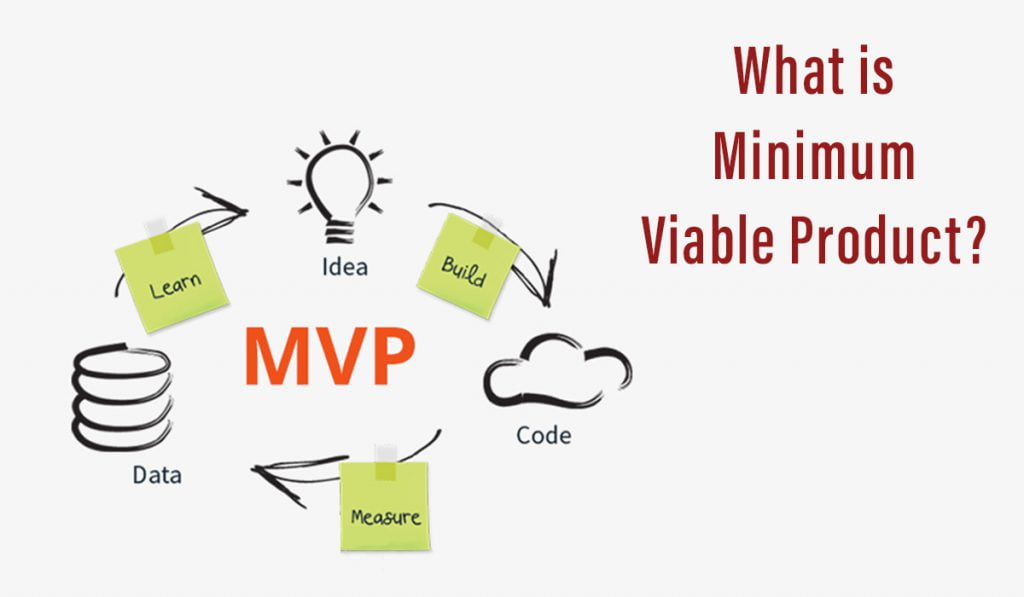 What is MVP Development? Why it is important for Startups?
