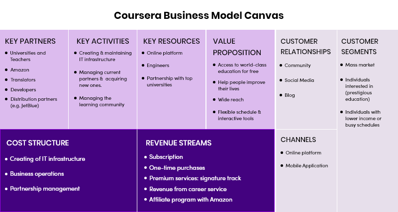 education app business model canvas