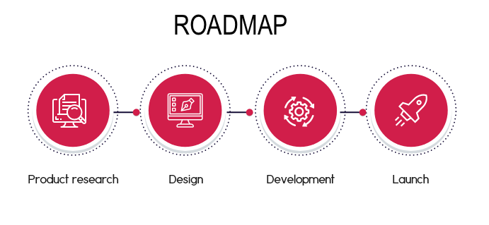 cameo app clone development roadmap