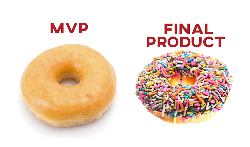 MVP validation - initial to final product