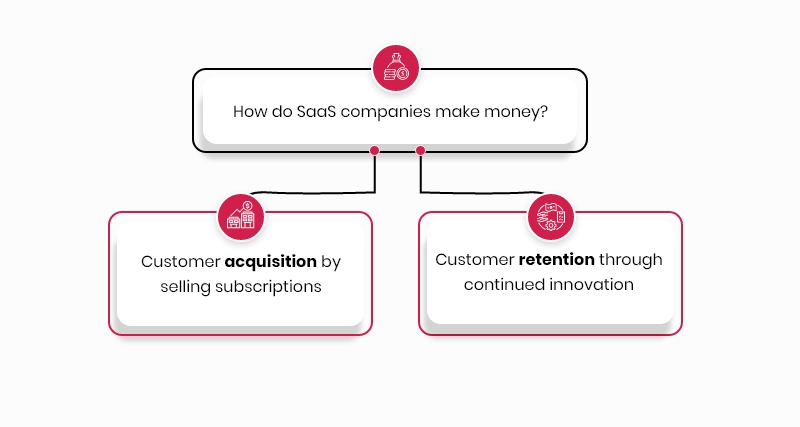 SaaS business model